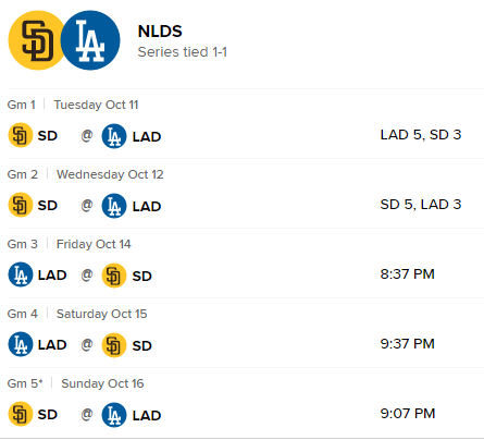 김하성 MLB 출전 포스트시즌