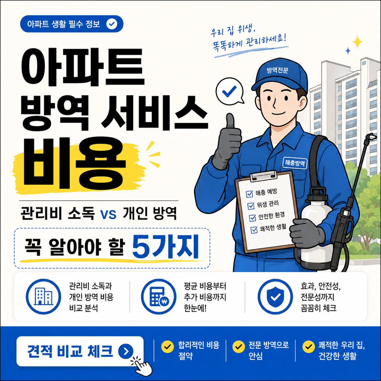 밝은 아이보리 배경의 미니멀 인포그래픽 썸네일. 왼쪽에는 검정색 큰 한글로 &ldquo;아파트 방역 서비스 비용&rdquo;, 노란 형광펜 강조로 &ldquo;비용&rdquo;, 아래에 &ldquo;관리비 소독 vs 개인 방역&rdquo;, &ldquo;꼭 알아야 할 5가지&rdquo; 문구가 배치되어 있다. 오른쪽에는 파란 작업복과 모자를 쓴 방역업체 느낌의 남자 캐릭터가 엄지를 들고 있으며, 손에는 체크리스트 클립보드를 들고 있다. 하단에는 건물, 계산기, 보호방패 아이콘과 함께 비용 비교, 추가 비용, 안전성 체크 내용을 안내하는 파란 정보 바가 들어간다.