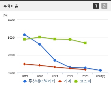 두산에너빌리티 주가 부채비율 (0117)