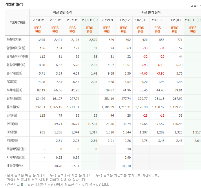 현대무벡스_실적자료