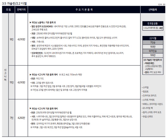 기아 카니발 가격