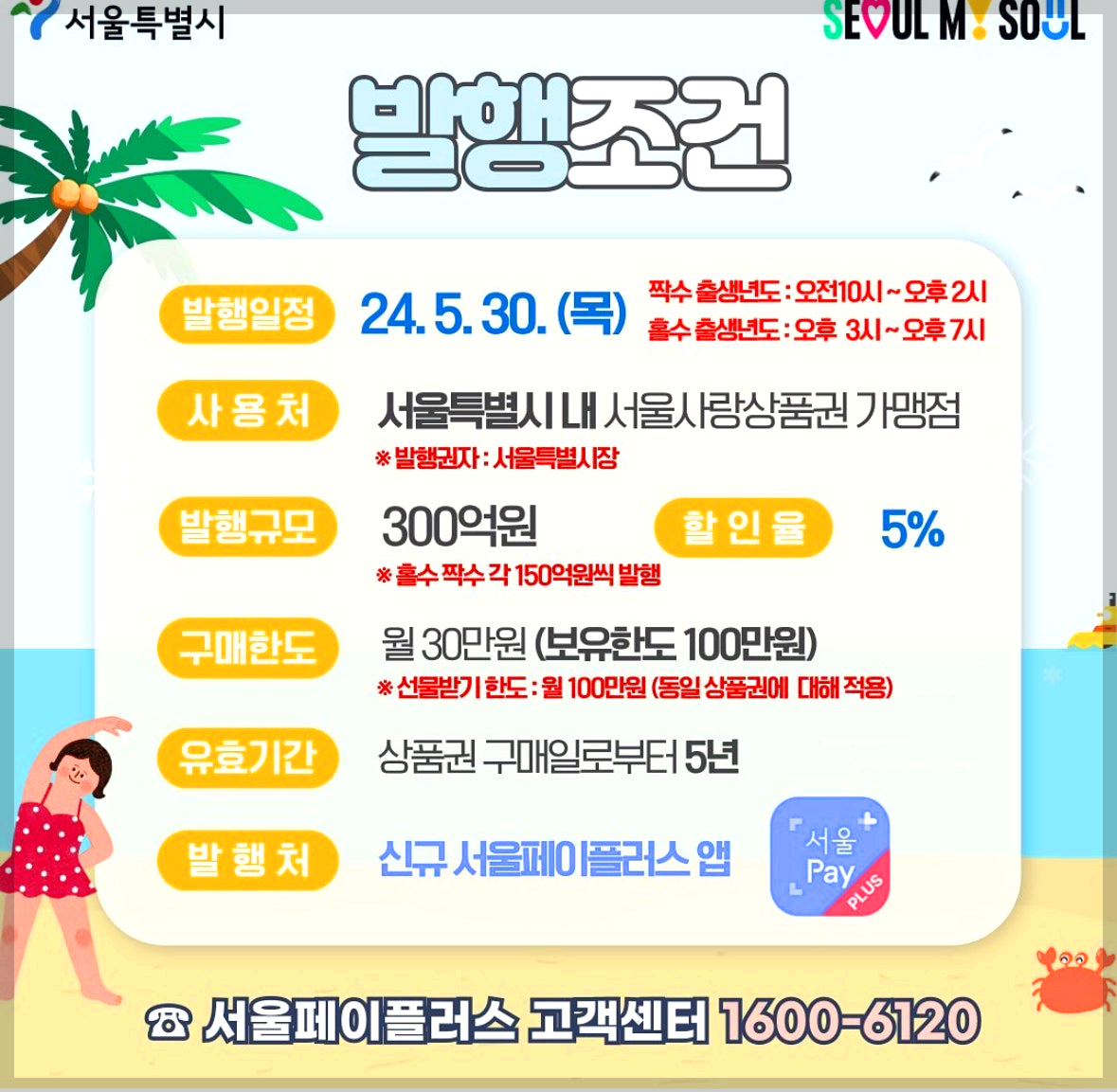 서울사랑상품권