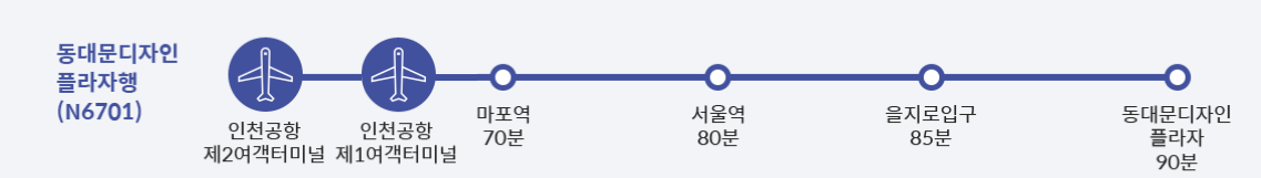 N6701 심야버스 운행노선도