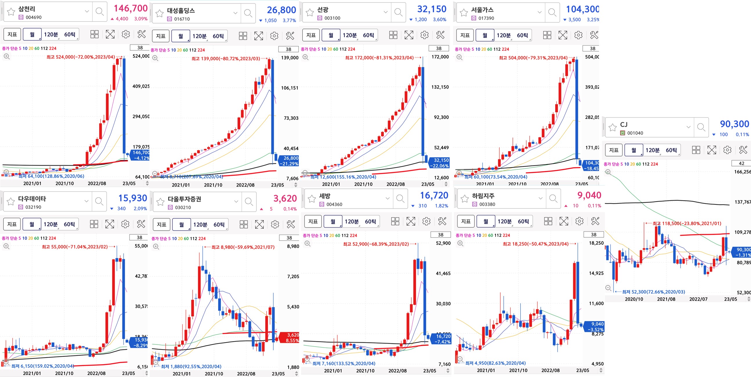 SG증권발 하한가