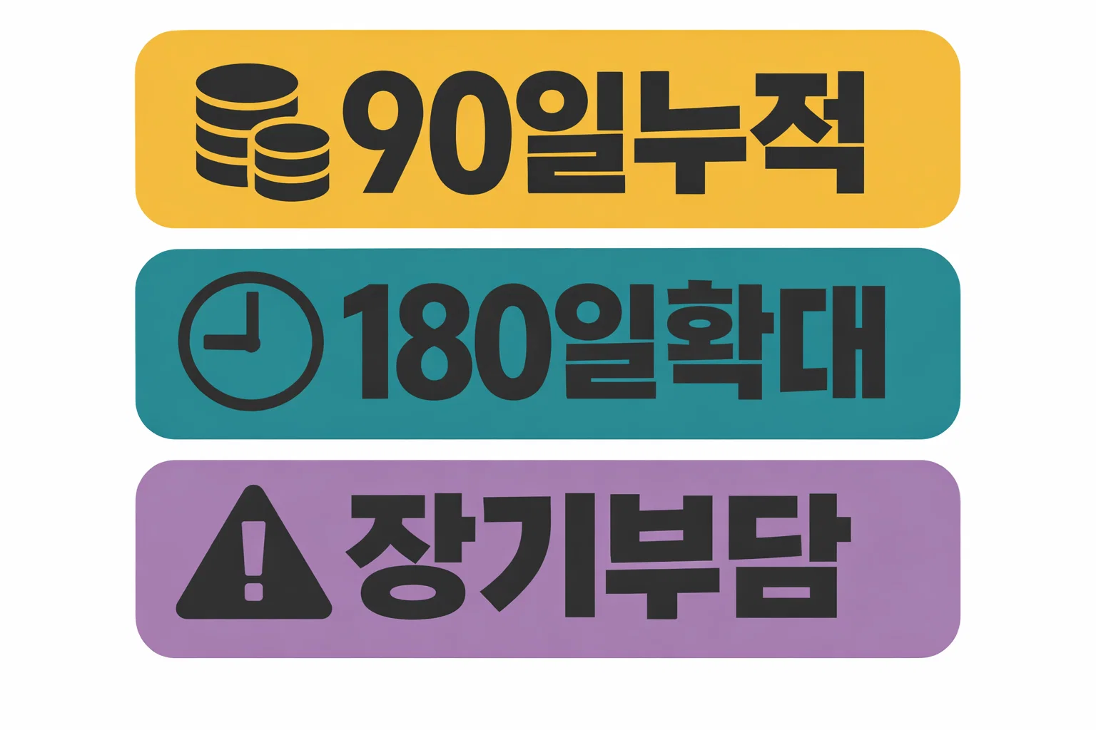 요양병원 감염관리료 90일 누적 비용과 180일 장기 입원 시 확대되는 본인부담 차이를 비교한 이미지