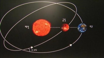 금성의 자전과 공전