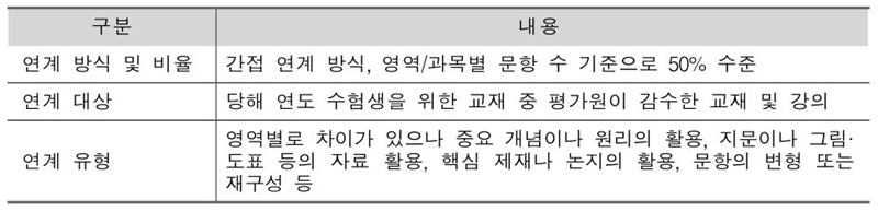 2024 수능 날짜