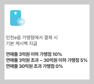 인천이음카드 캐시백 한도 완전정리 얼마나 돌려받을 수 있을까