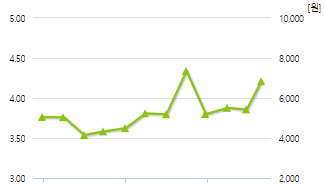 태경비케이-예상주가