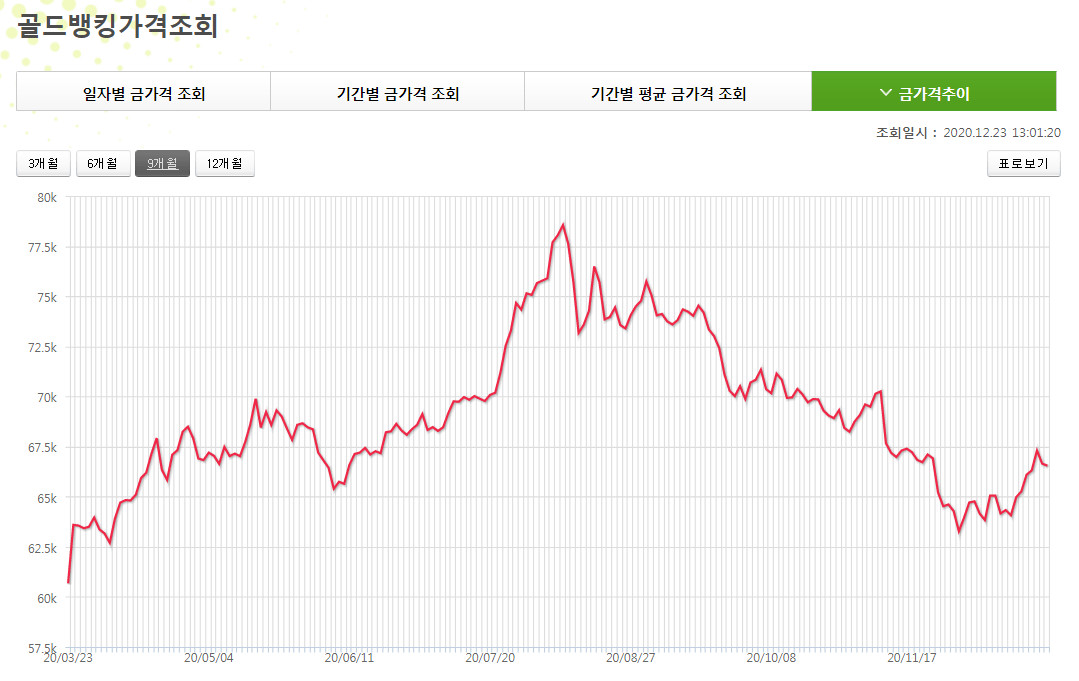 골드뱅킹