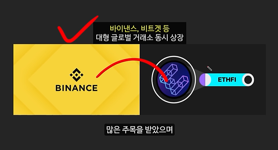 트럼프의 미친 예언으로 역대급 폭등할 알트코인 TOP3: 이더파이, 바운스비트, 코어