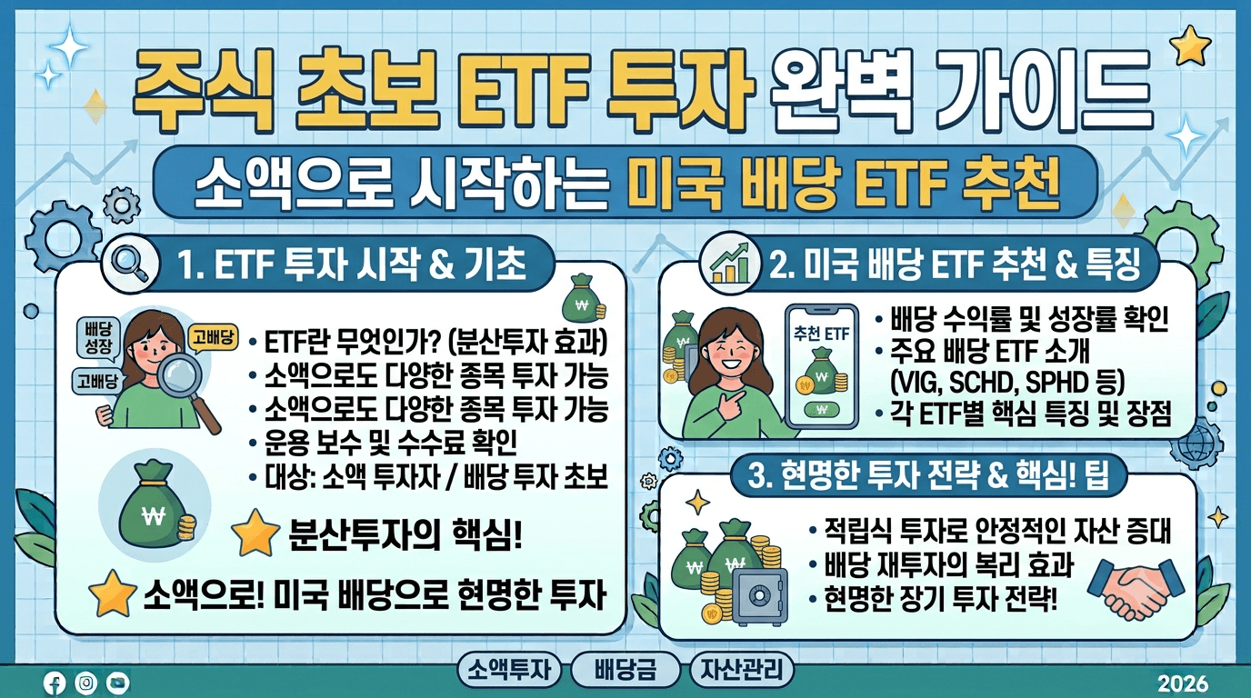 주식 초보 ETF 투자 방법｜소액으로 시작하는 미국 배당 ETF 추천