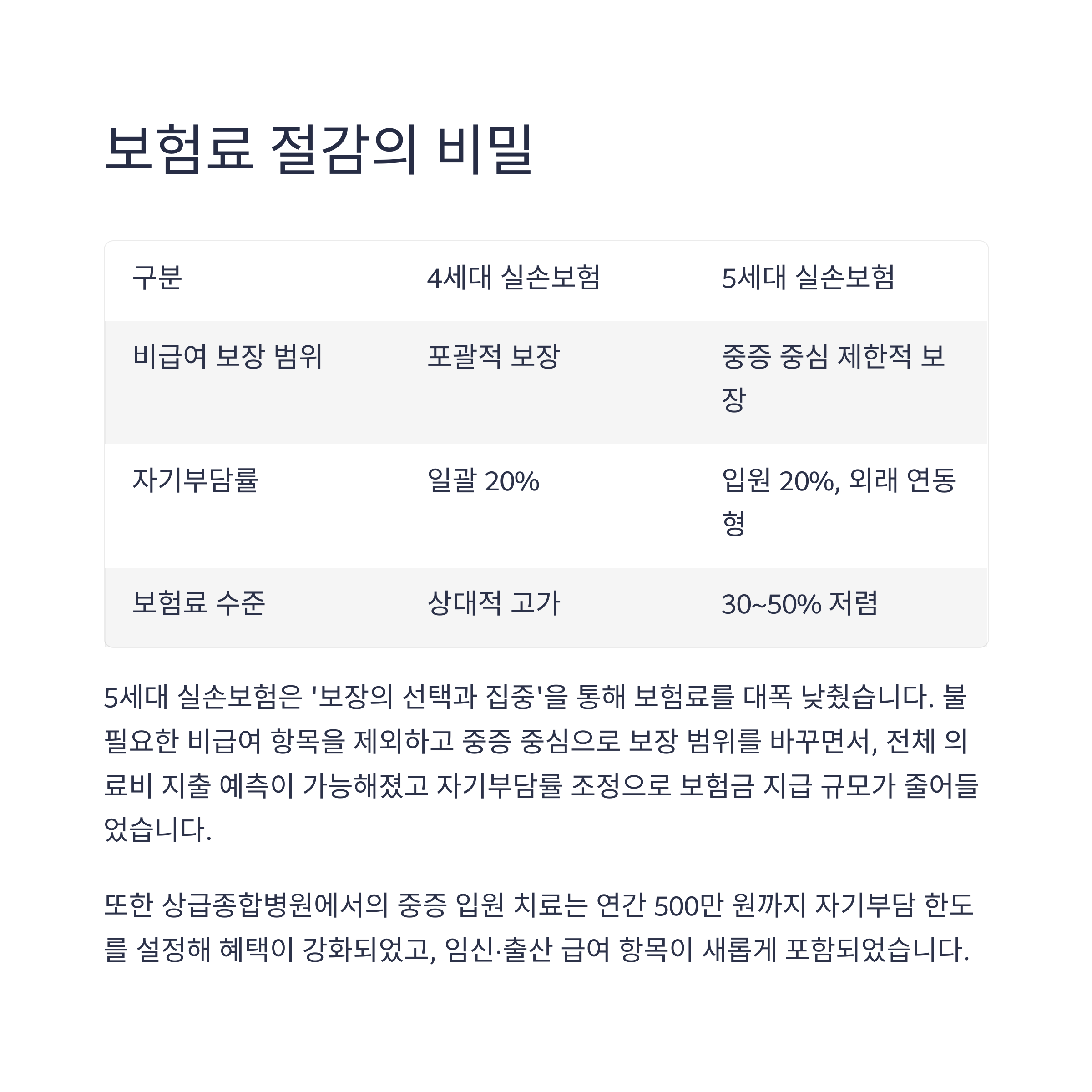 5세대 실손보험료 절감의 비밀