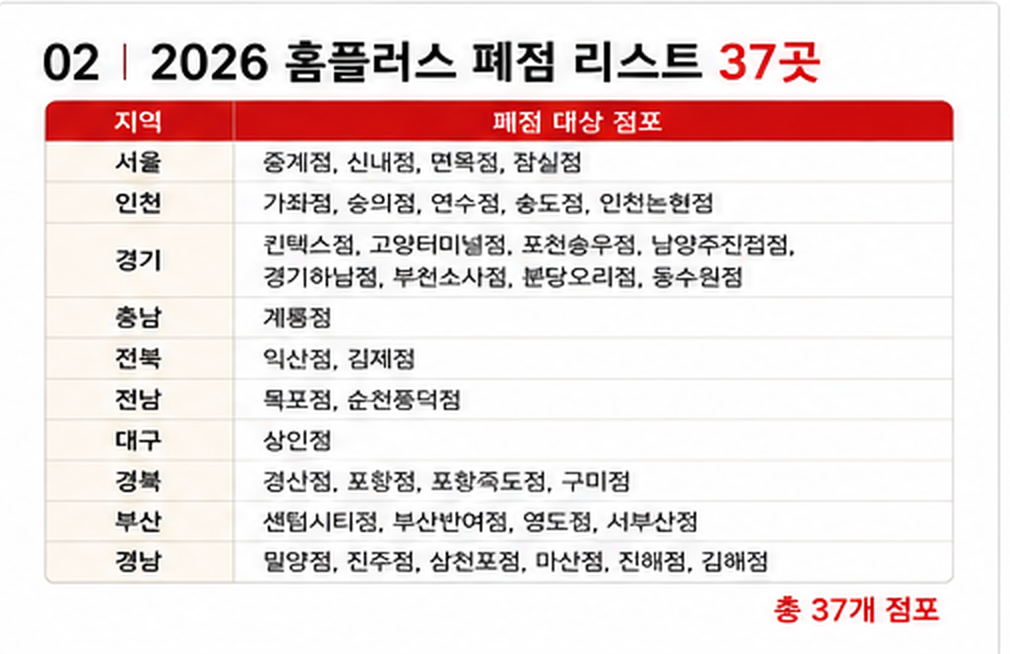 홈플러스37곳폐점_폐점리스트총정리