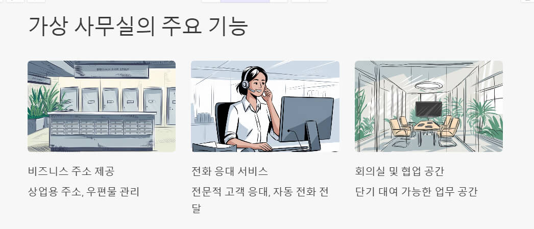 가상 사무실의 주요 기능을 설명하는 이미지. 비즈니스 주소 제공, 전화 응대 서비스, 회의실 및 협업 공간 대여가 일러스트로 표현됨