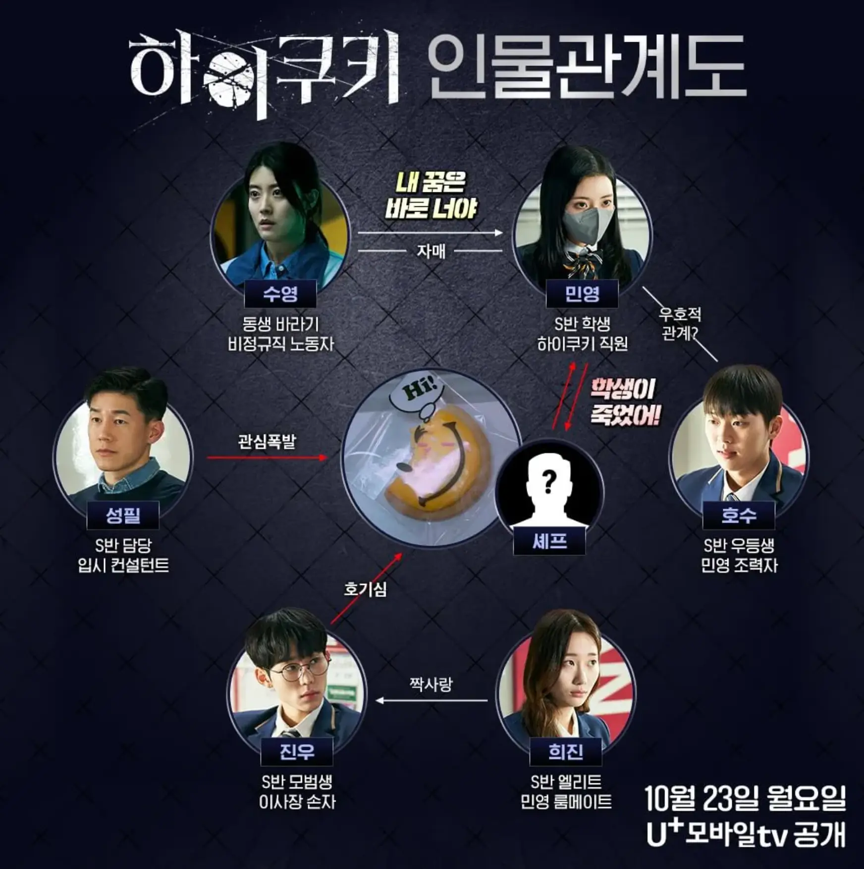 하이쿠키 인물관계도