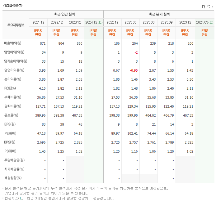 코리아나_실적