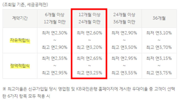 적금-최종이율-정리표