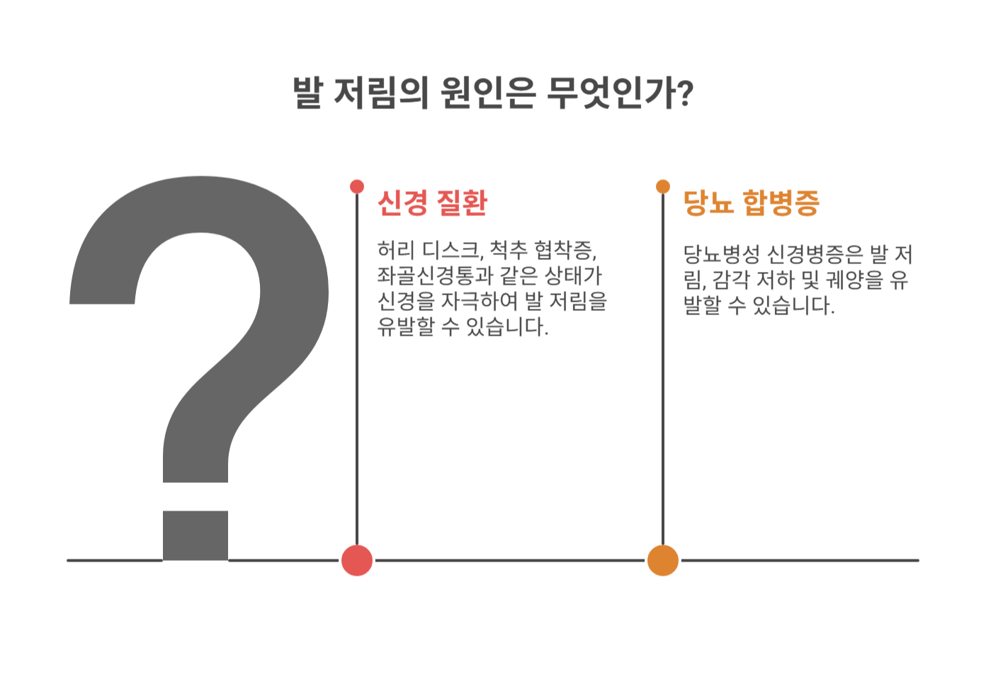 신경 질환과 당뇨 합병증