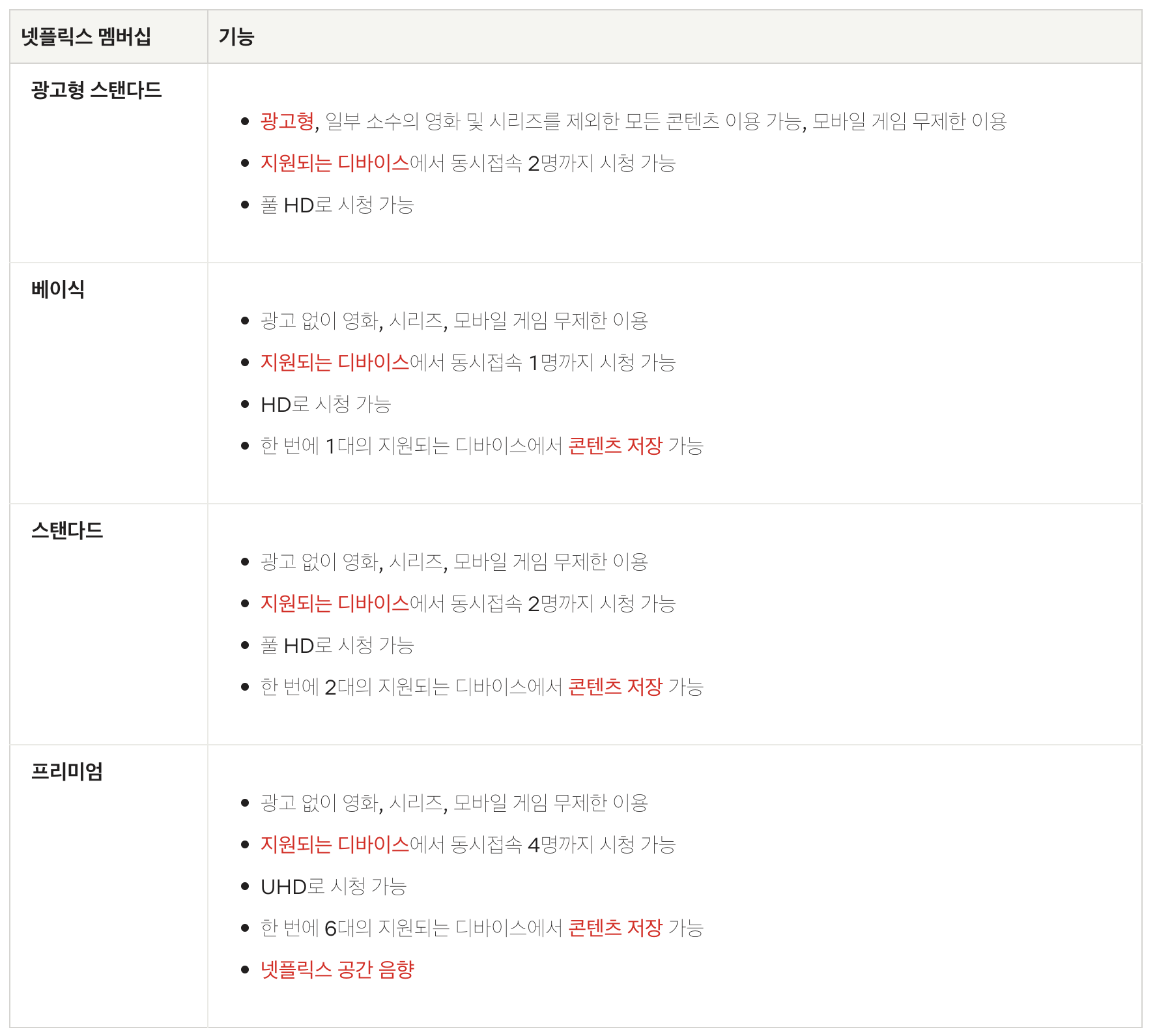 λ·νλ¦μ€ μκΈμ 