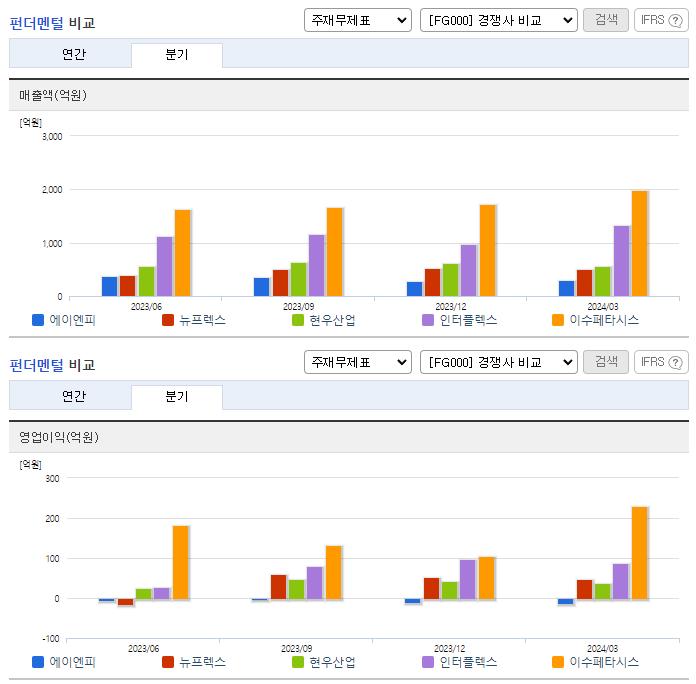 에이엔피_업종분석