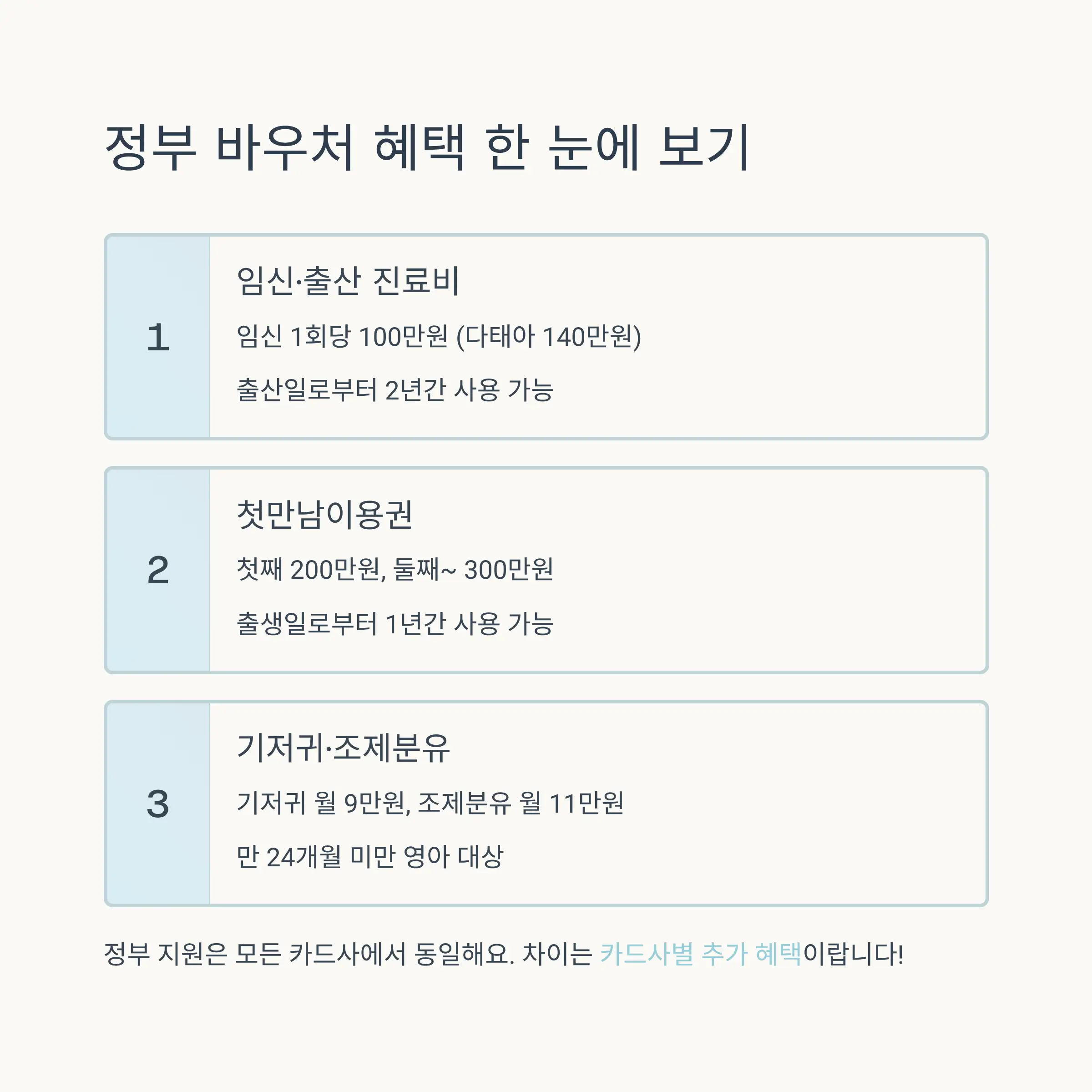 롯데카드 국민행복카드 특별혜택 분석