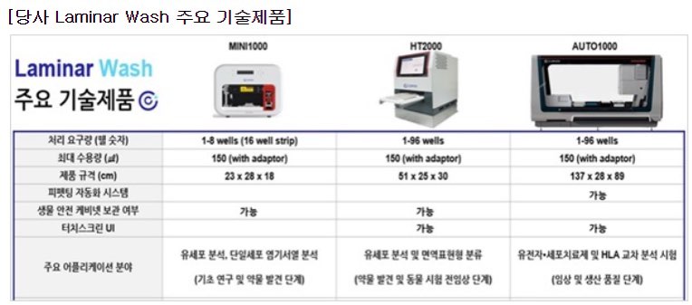 큐리옥스바이오시스템즈 공모주
