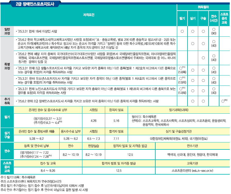 장애인스포츠지도사