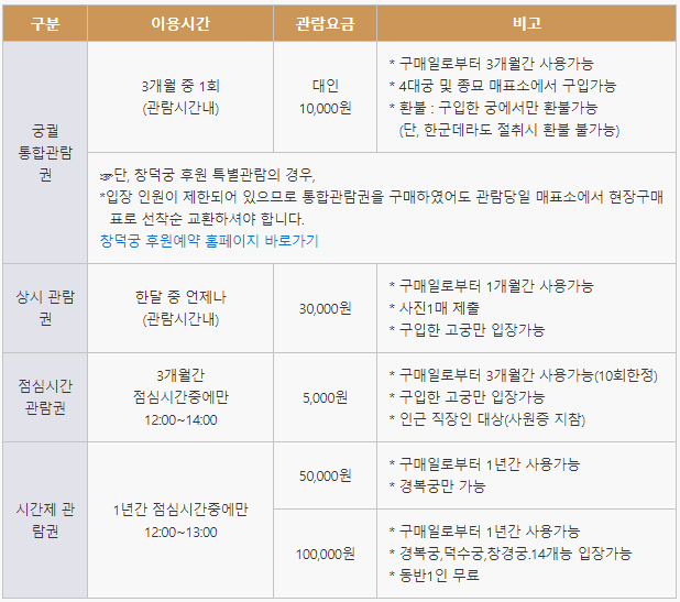 경복궁-특별요금안내표