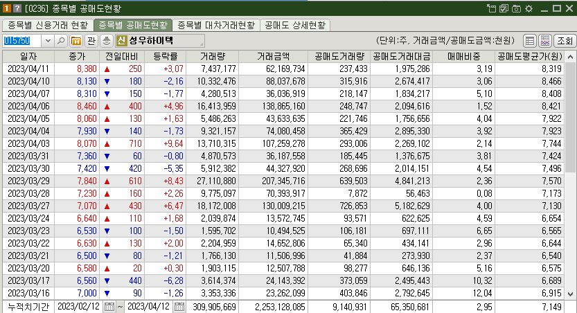 전기차 대장주