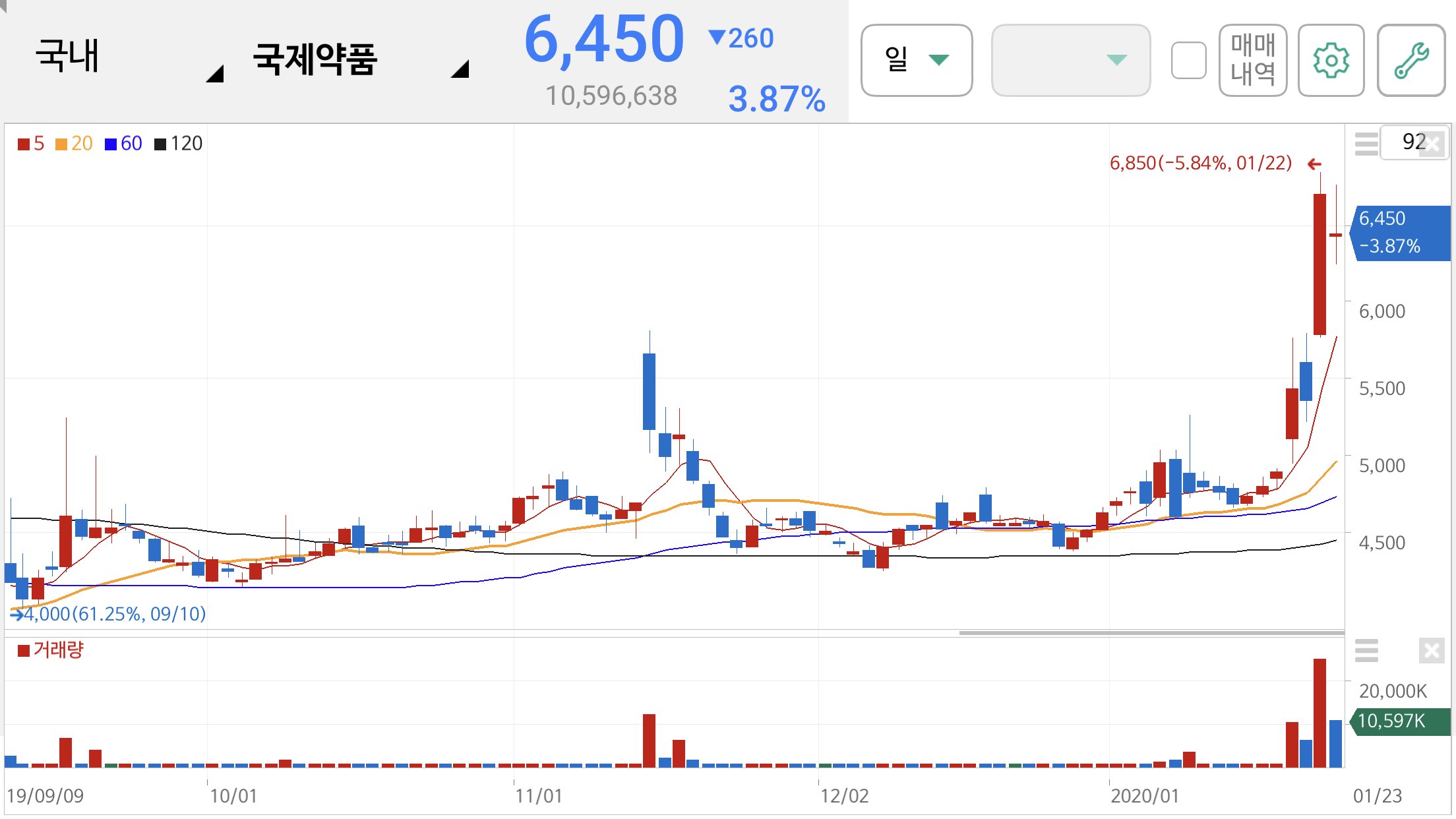 우한 폐렴 관련주