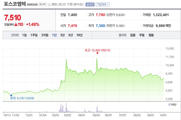 희토류 관련주