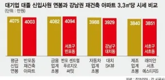 취준생이라면 무조건 봐야 할 대기업 초봉 TOP10 총정리 안내_13