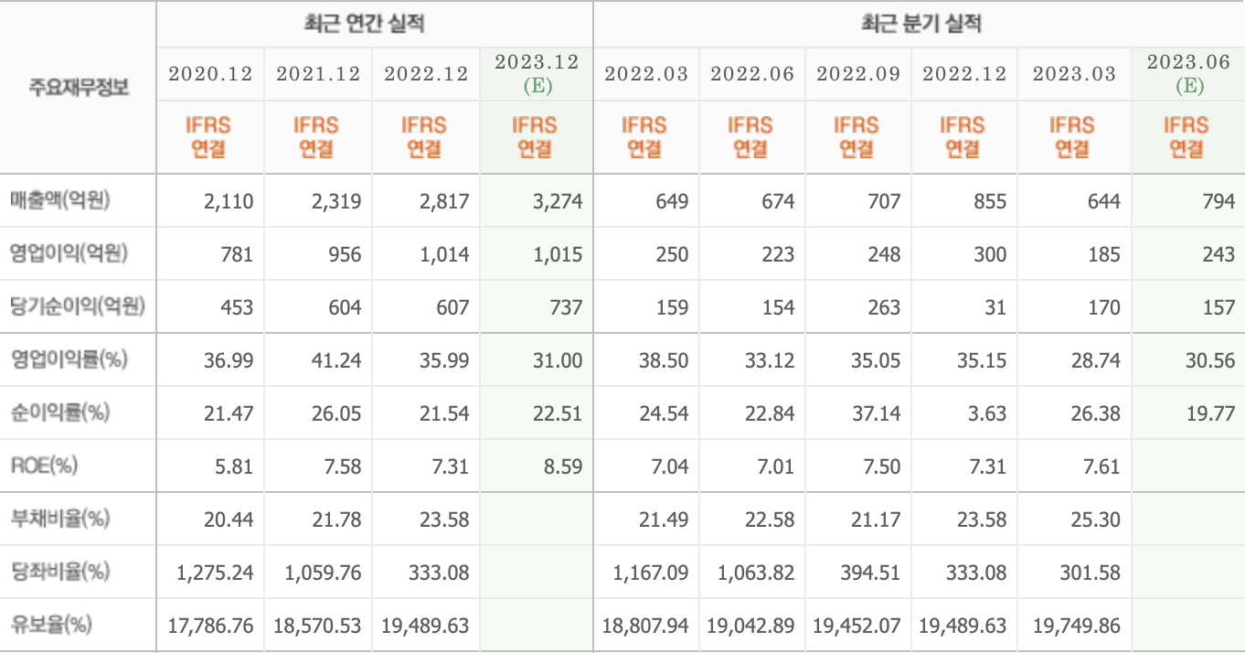 주요재무정보-휴젤
