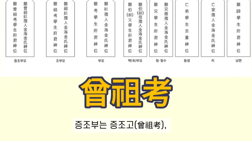 설날 지방 쓰는 방법