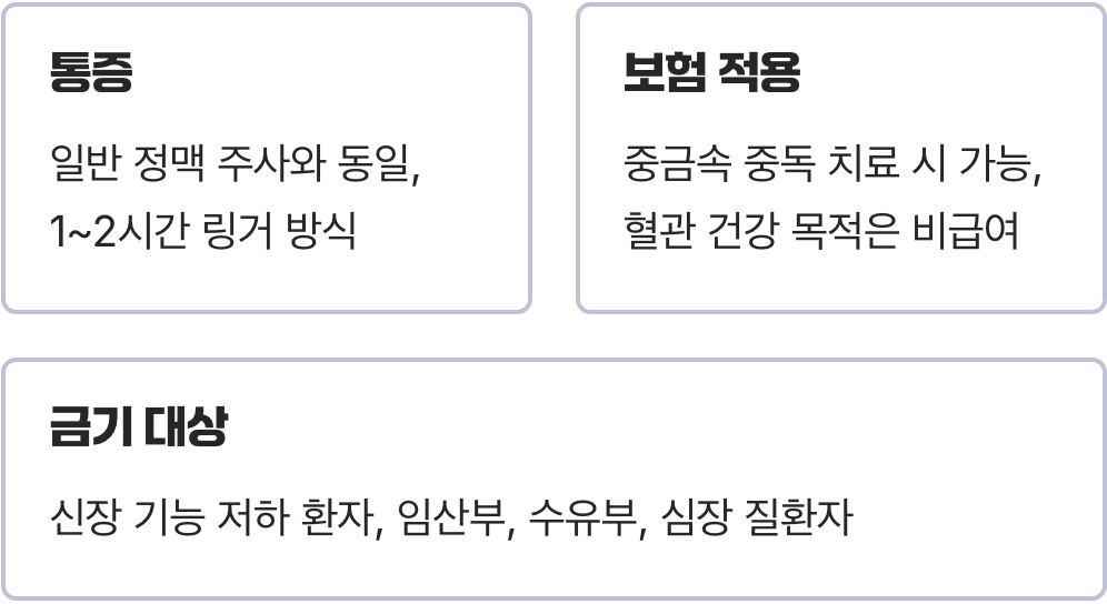 꽉 막힌 혈관 뻥 뚫어준다는 킬레이션치료, 과연 효과 있을까? (원리, 효능 총정리)