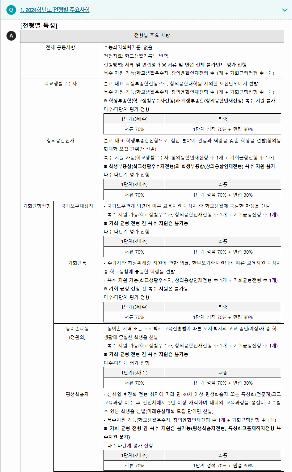 2024학년도 서울과학기술대학교 학생부종합전형 전형별 주요사항