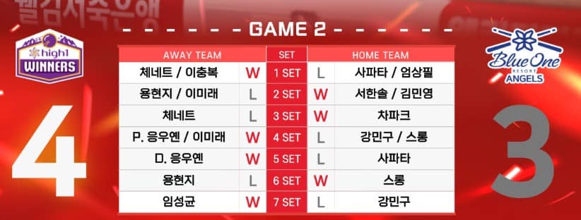 팀리그결과