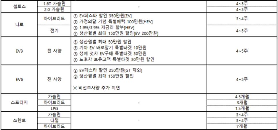 차종별 판매조건
