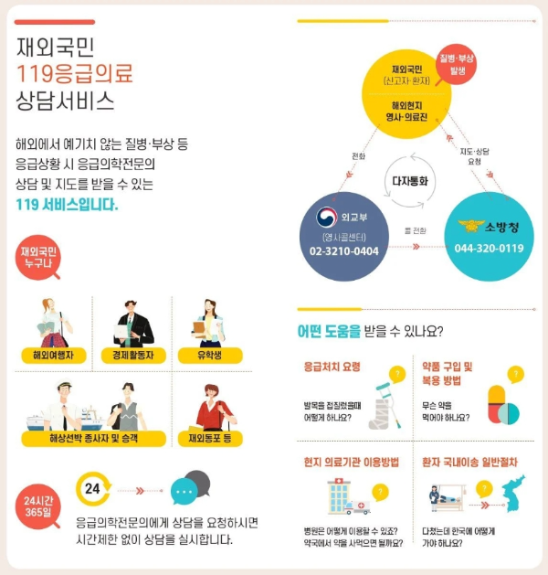 재외국민 119응급의료 상담 서비스를 통해 어떤 도움을 받을 수 있는 지 안내하고 있다.