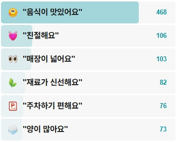 속초참코다리냉면-후기