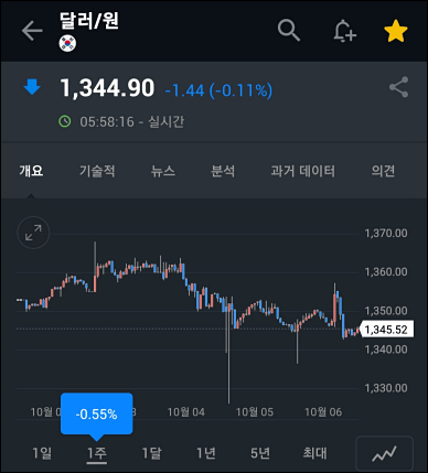 뉴욕증시 상승 1.60%