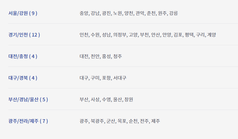 최저신용자 특례보증 햇살론 서민금융진흥원