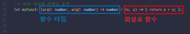 typescript-function