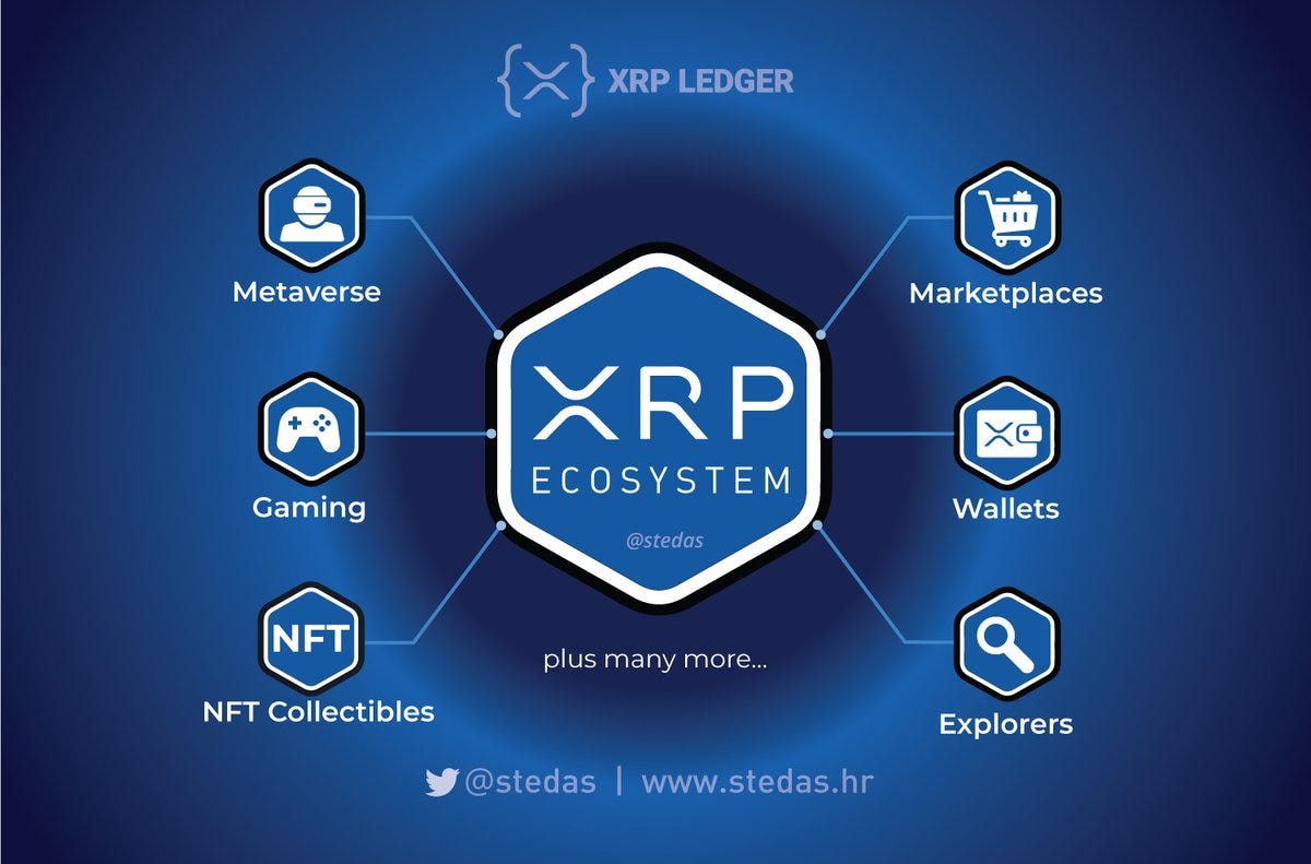 XRP확장 사업