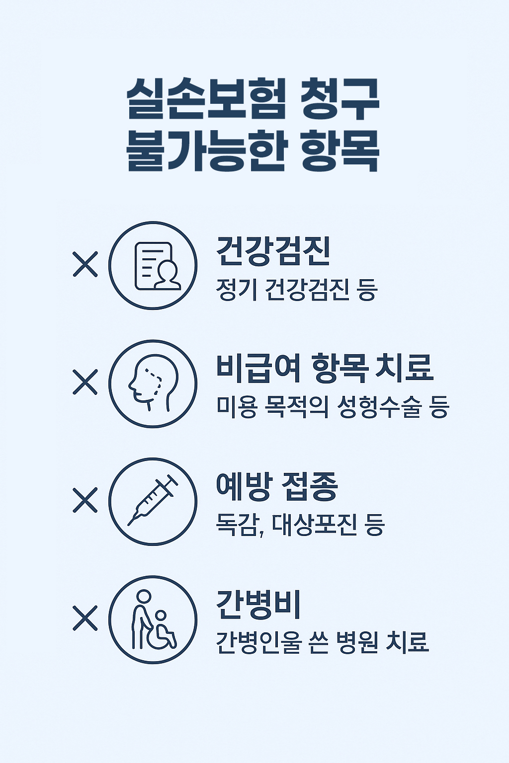 실손보험 청구 불가능