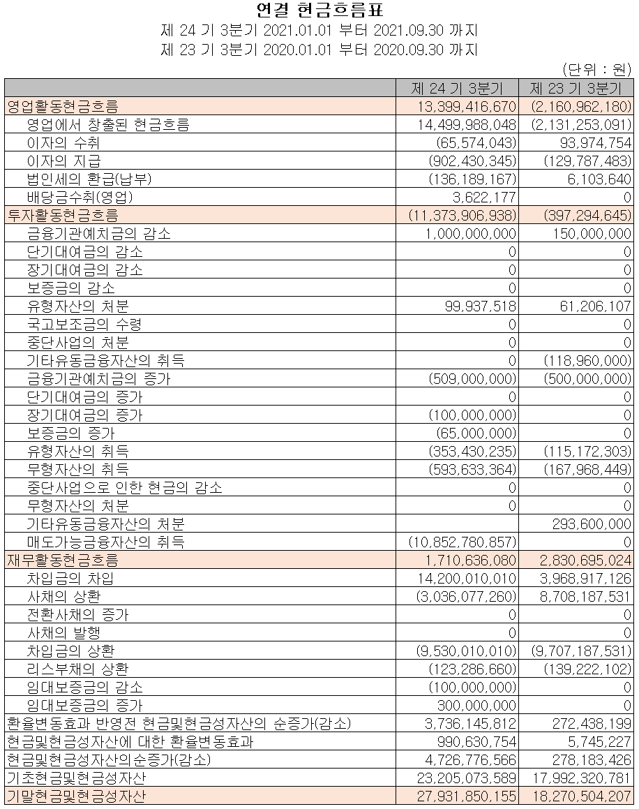 (주)제이티 현금흐름표