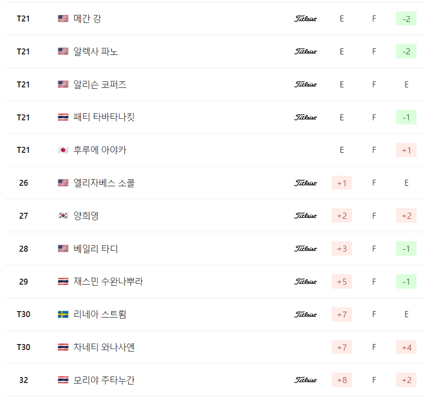 힐튼 그랜드 베케이션스 토너먼트 오브 챔피언스