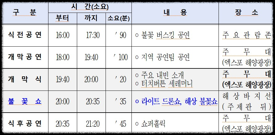 2024여수불꽃축제