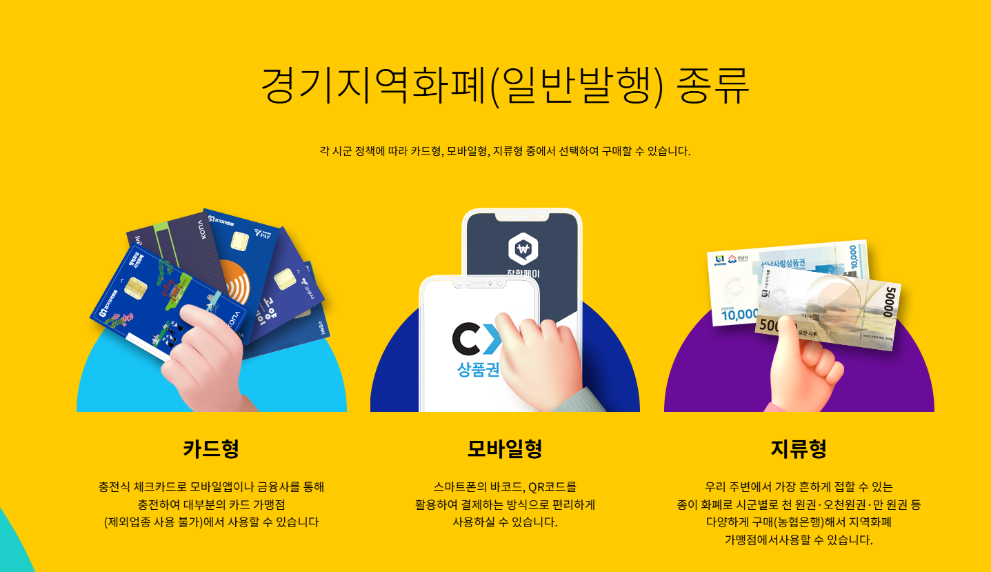 2025 경기도 민생회복지원금 신청 꿀팁